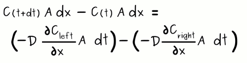 (-D dCleft/dx) A dt - (-D dCright/dx) A dt = C(x,t+dt) A dx - C(x,t) A dx