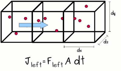 Jleft = Fleft A dt